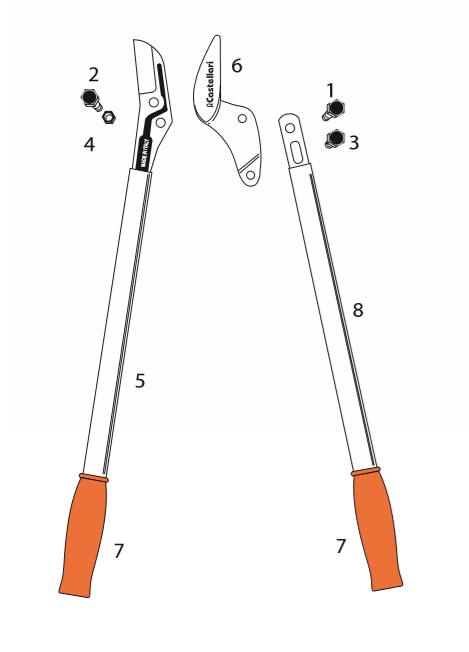 manopola